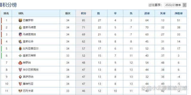 5：租借到其他俱乐部的外籍球员占用原(租出)俱乐部外籍球员注册名额。